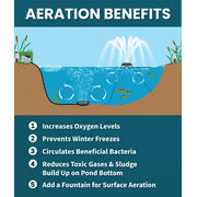 Half Off Ponds OX-Gen 2035 Aeration Kit, 1.23 CFM, 20 ft Tubing