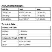 Hydraulic Cement, Pail, Gray, Leak Stopped Hydraulic Cement 120030