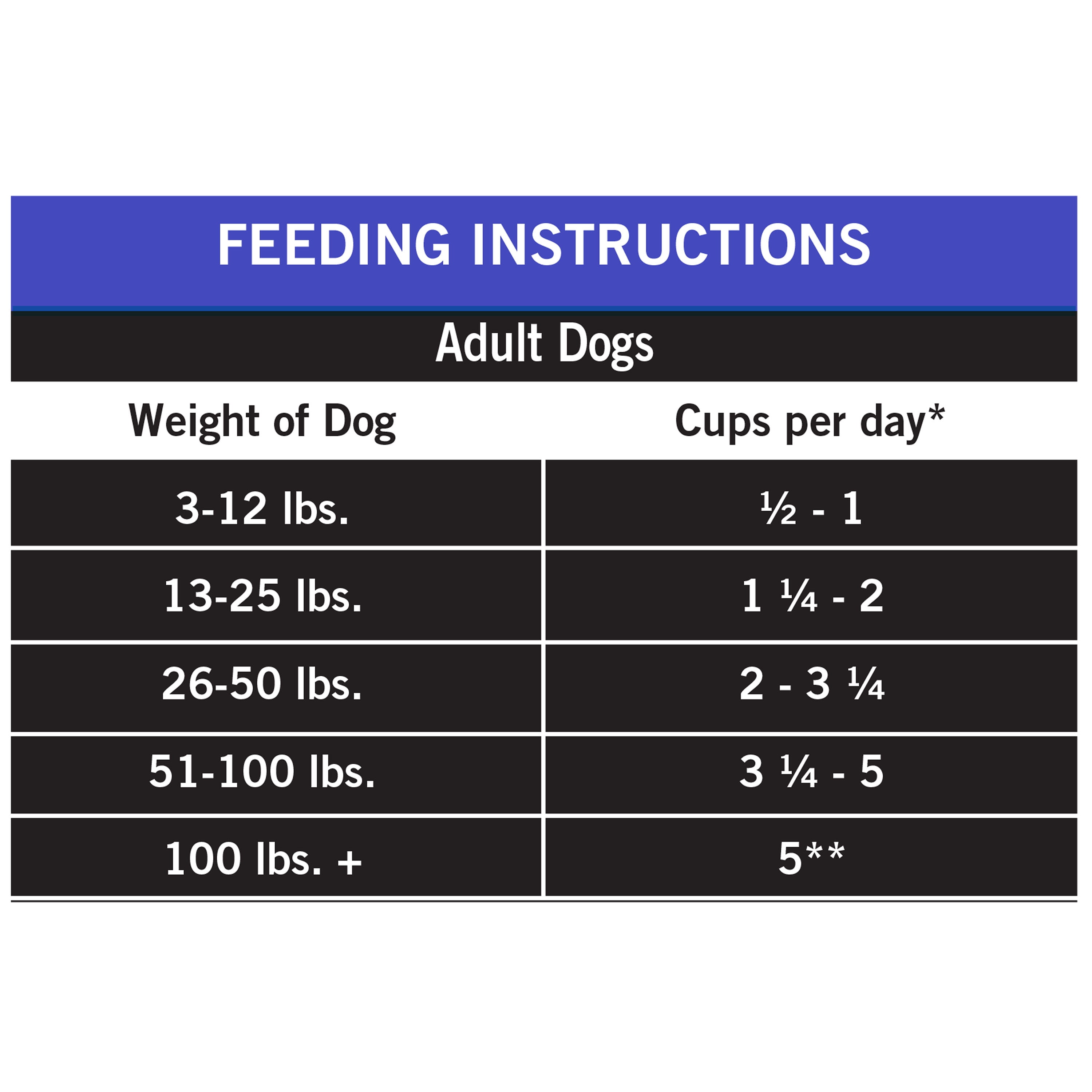 Pure Balance Pro+ Performance Sport Dog Dry Dog Food, Chicken & Brown Rice Recipe, 18 lb Bag