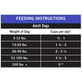 thumbnail image 6 of Pure Balance Pro+ Performance Sport Dog Dry Dog Food, Chicken & Brown Rice Recipe, 18 lb Bag, 6 of 10