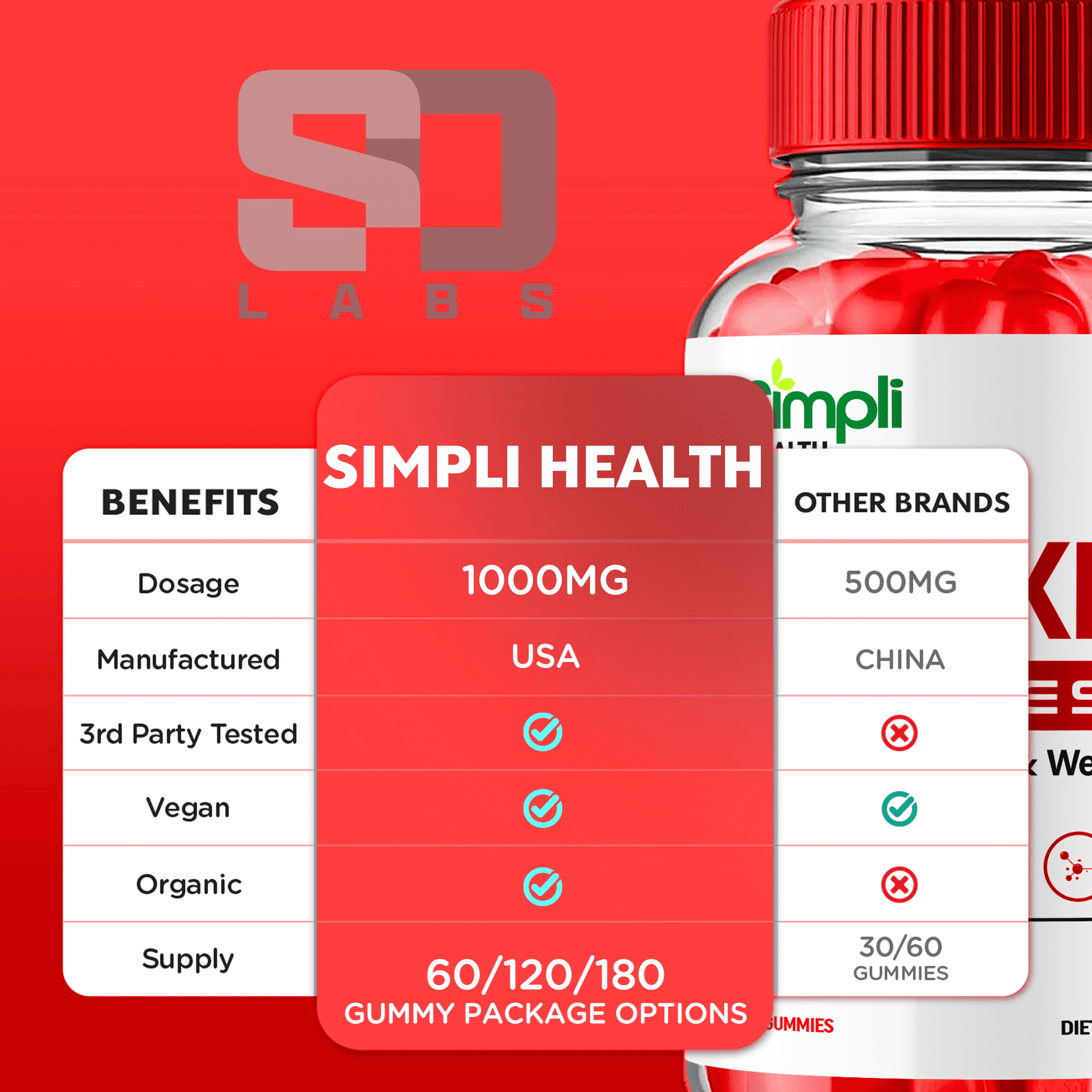 (5 Pack) Simpli Health ACV Keto Gummies - Energy & Focus Boosting Dietary Supplements for Weight Management & Metabolism - Fat Burn - 300 Gummies