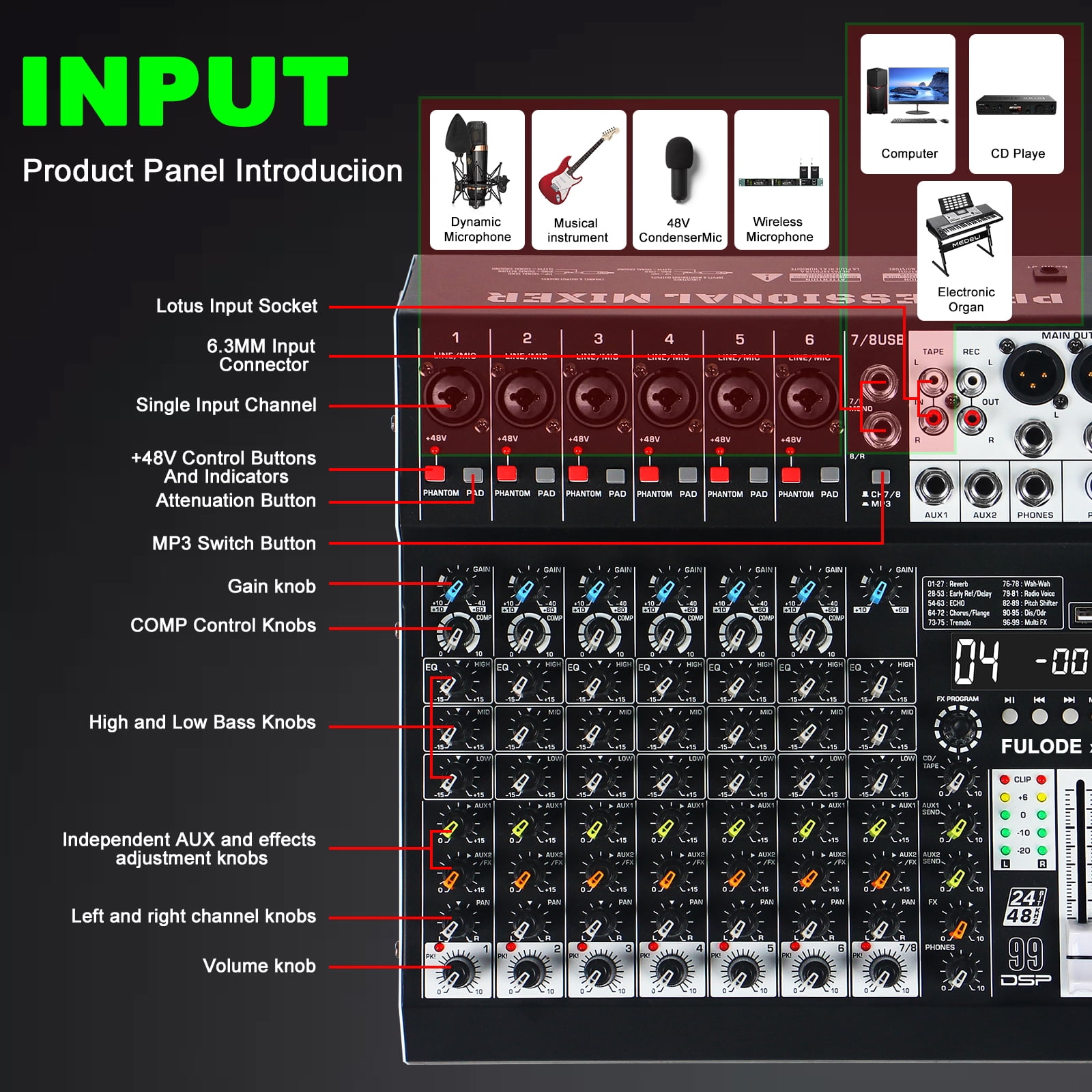 Audio Mixer 8 Channel Professional Sound Mixer Console with 99 DSP Effects, Mixing Board DJ Mixer w/USB, Bluetooth, 48V Power Supply, PAD Button for Recording Karaoke PA Drum Live Music