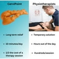 thumbnail image 4 of Cervipoint Trigger Point Massager Sighrelief for Neck & Upper Back Discomfort Acupressure Nodes Easy at-Home Use, 4 of 4