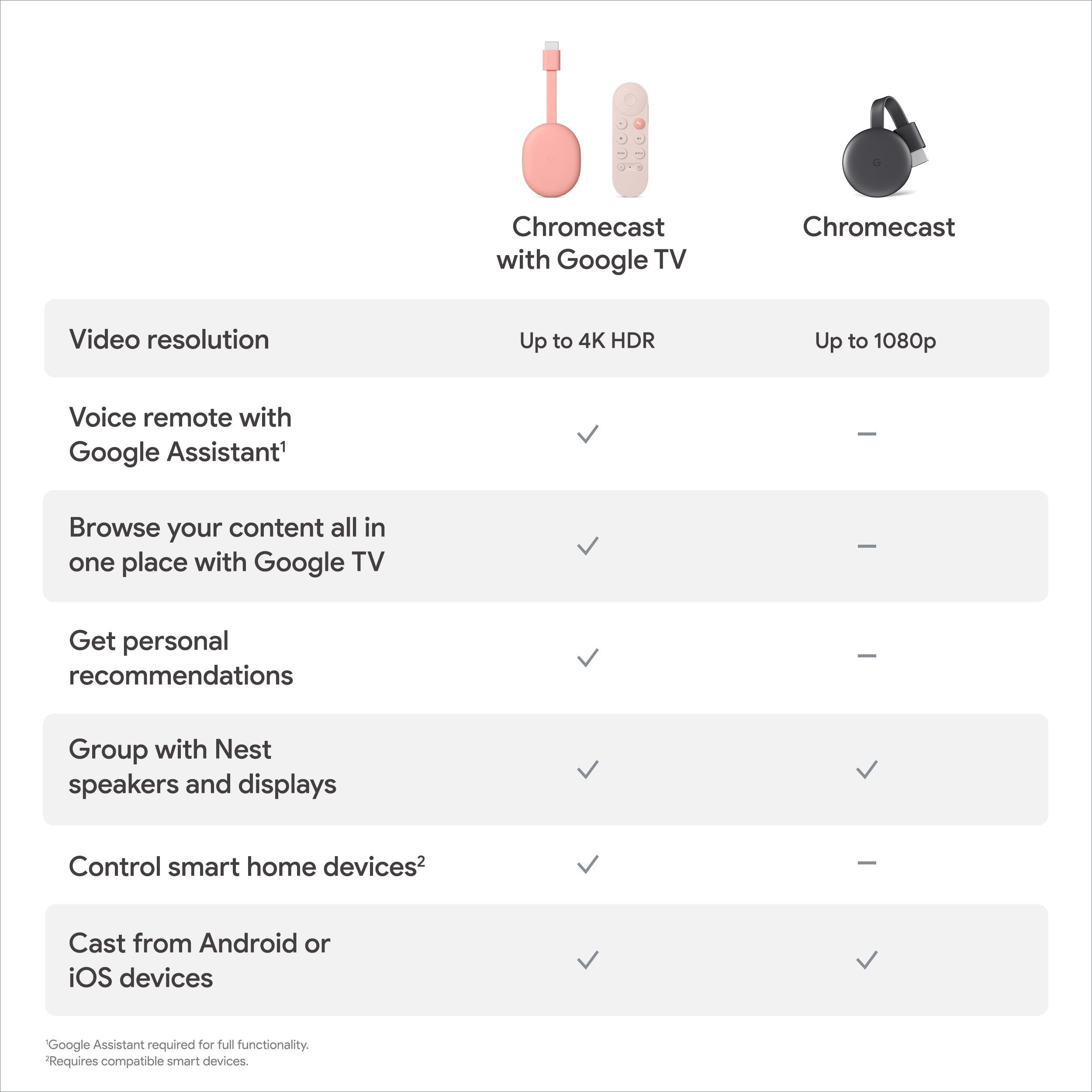 Chromecast with Google TV - Streaming Entertainment in 4K HDR