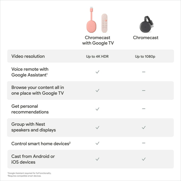 Chromecast with Google TV - Streaming Entertainment in 4K HDR ...