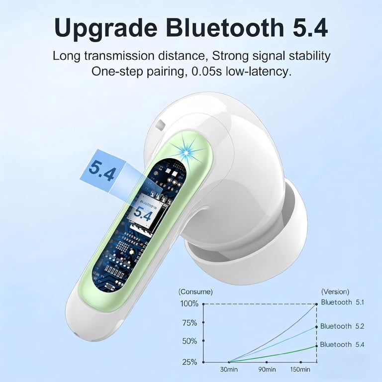 WeurGhy Wireless Bluetooth Earbuds with Noise Cancelling photo 7