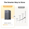 thumbnail image 2 of NAS UGREEN DH2300 de 2 Bahías 60TB 4GB RAM 1GbE HDMI 4K, 2 of 9