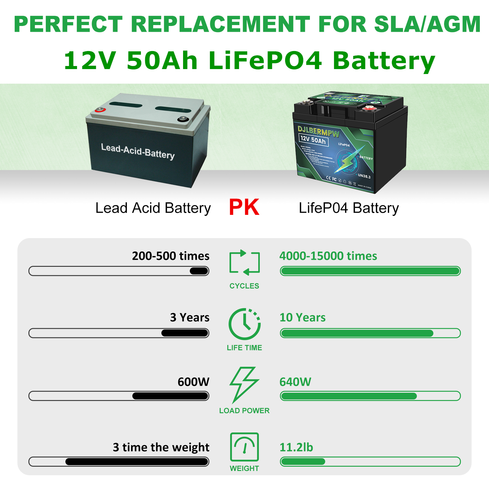 MOSEWORTH LiFePO4 12V 50Ah Deep Cycle Lithium Battery – Built-in BMS, 8000+ Cycles, 10 Year Life, For RV Solar Marine