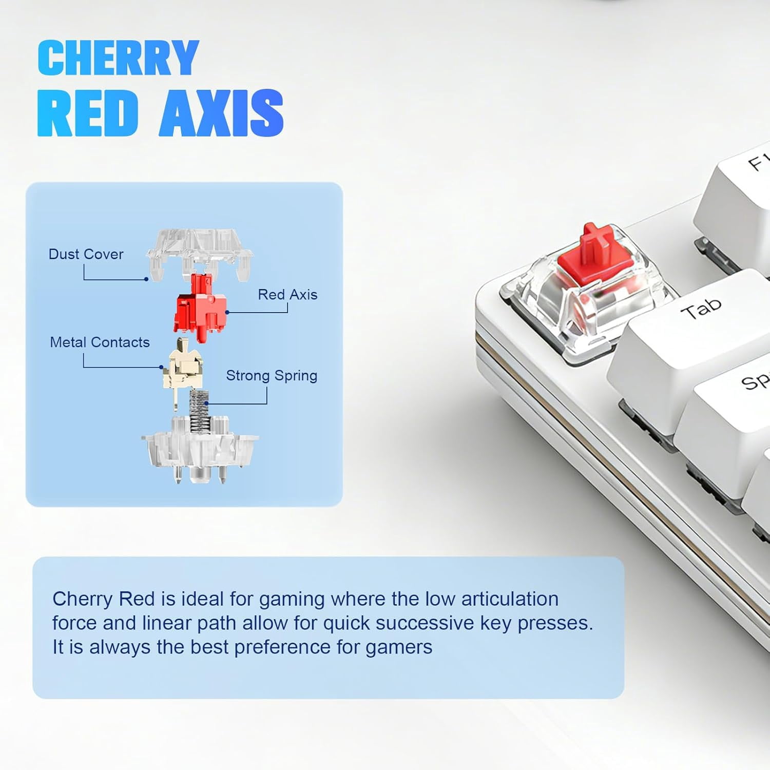 White Mini 4-Key Keypad Mechanical Gaming Keyboard, Self Programming,OSU Hot Swap Game Keyboards with 1.5m USB-C Data Cable（Upgrade Cherry Shaft &RGB LED）