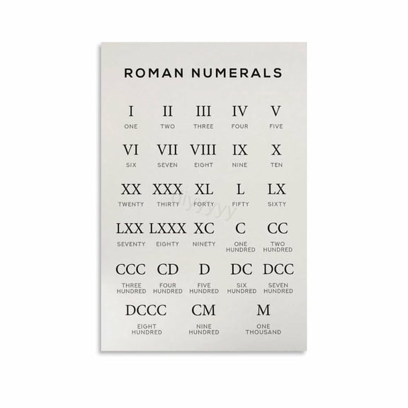 Roman Numerals Chart Poster Classroom Education (2) Canvas Painting Wall Art Poster for Bedroom Living Room Decor