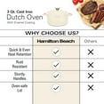 thumbnail image 4 of Hamilton Beach Enameled Cast Iron Dutch Oven Cream (3-Quart) | Cream Enamel Coating Dutch Oven Pot with Lid | Cast Iron Dutch Oven with Even Heat Distribution | Easy Grip to Handles & Multipurpose, 4 of 7