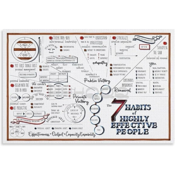 7 Habits Of Highly Effective People Book Summary Poster Success Education Poster  Wall Art for Room Aesthetic and Decor Bedroom Living Bathroom Kitchen Office