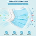 thumbnail image 3 of Face Mask Disposable Adults 3Ply Non-Woven with Nose Clip Ear Loop Blue 100 Pcs, 3 of 6