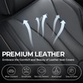 thumbnail image 3 of FLORICH Leather Car Seat Covers, Waterproof Front Seat Covers for Cars, Automotive Seat Protector Fit for Most Car SUV Truck, Black & Red Line, 3 of 7