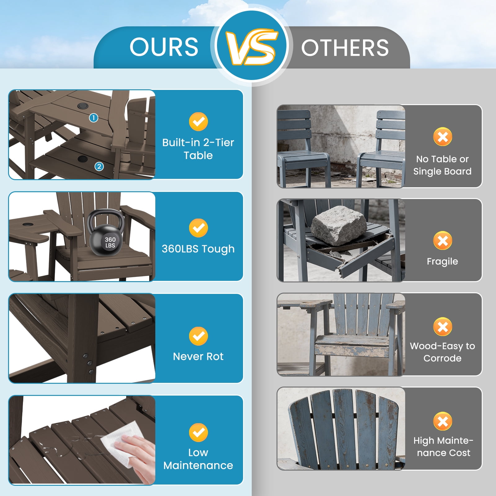 LOYALICE Tall Plastic Adirondack Chair Set of 2 W/ Outdoor Barstools and Connecting Tray, Coffee