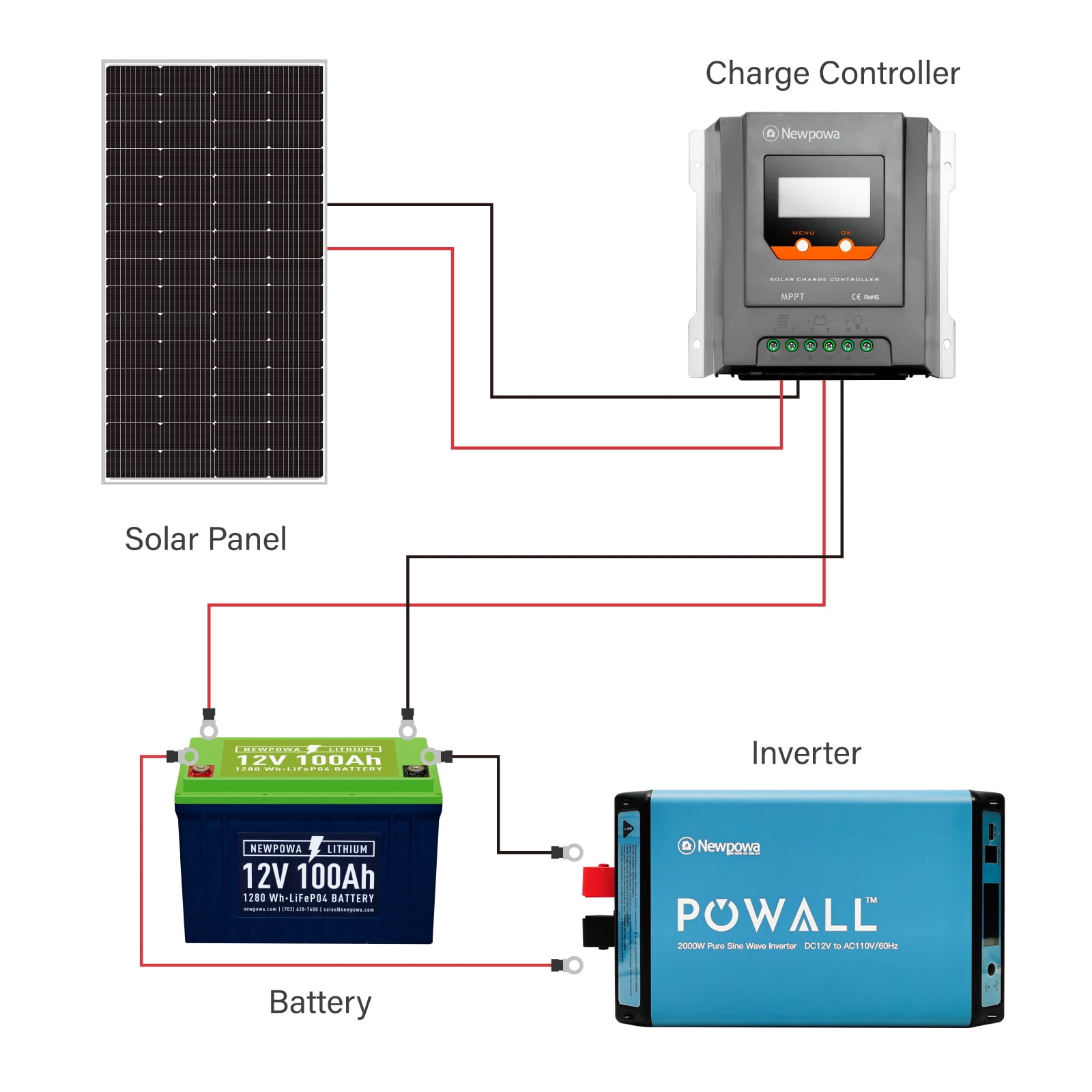 Newpowa 220W Monocrystalline Weather-Proof Solar Panel