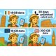 thumbnail image 4 of Tarjeta SIM prepago PAYG para celular con 200 GB de datos en Reino Unido y 18 GB de datos en la UE, 4 of 9