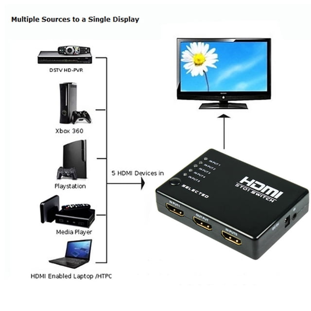 5 Port 1080P Video HDMI Switch Switcher Splitter for HDTV DVD PS3+ IR Remote
