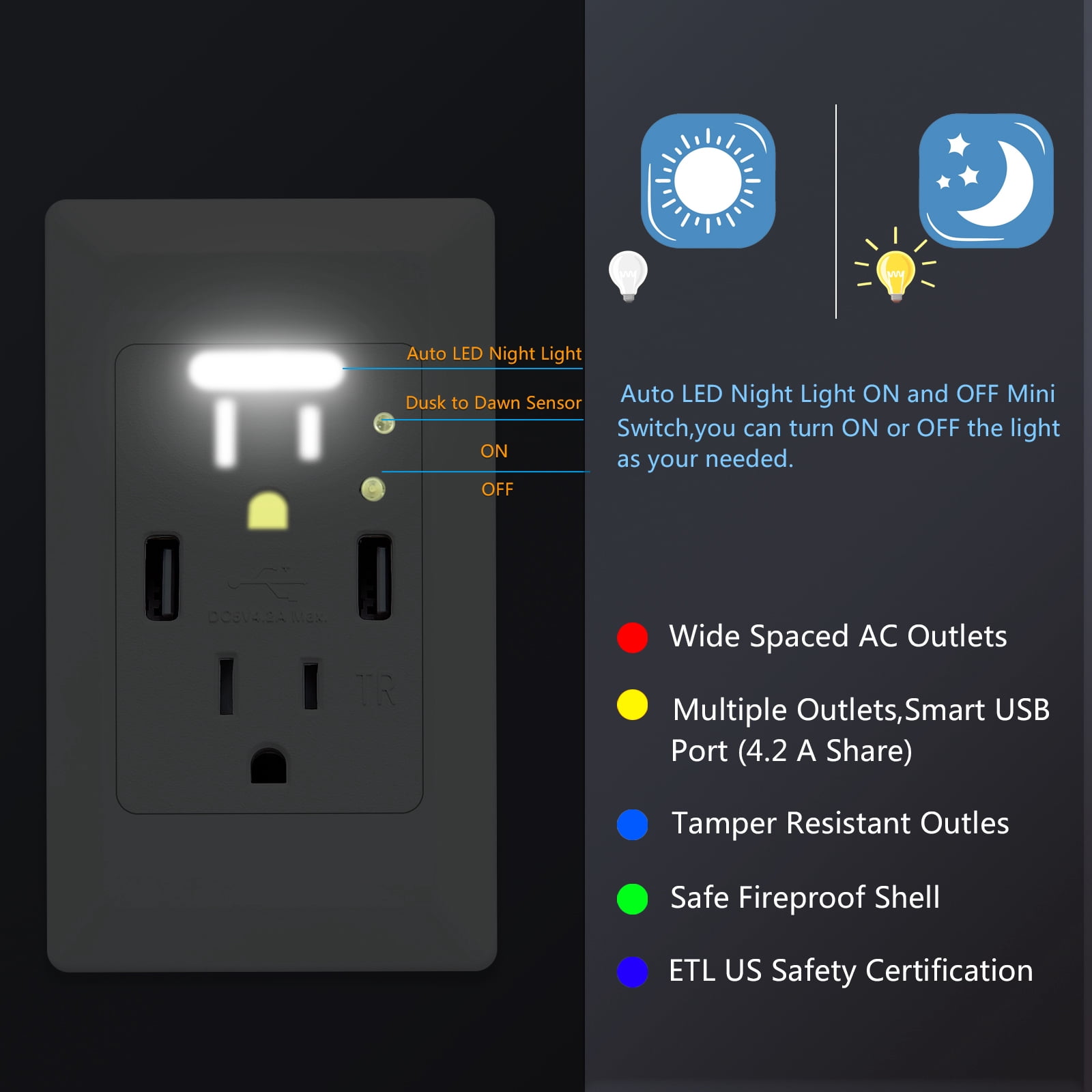 GREENCYCLE 3PK White Dual USB 4.2A Port Electric Wall Charger Power Outlet Panel Plate Dock Station Socket Adapter with LED Nightlight