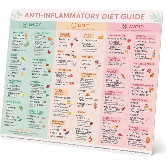 GBBG Anti-Inflammatory Diet Guide Magnet – 9.25” × 11” Large Anti Inflammatory Food List Chart, Kitchen Fridge Reference Cheat Sheet, Splash-Proof Full-Back Magnetic Poster