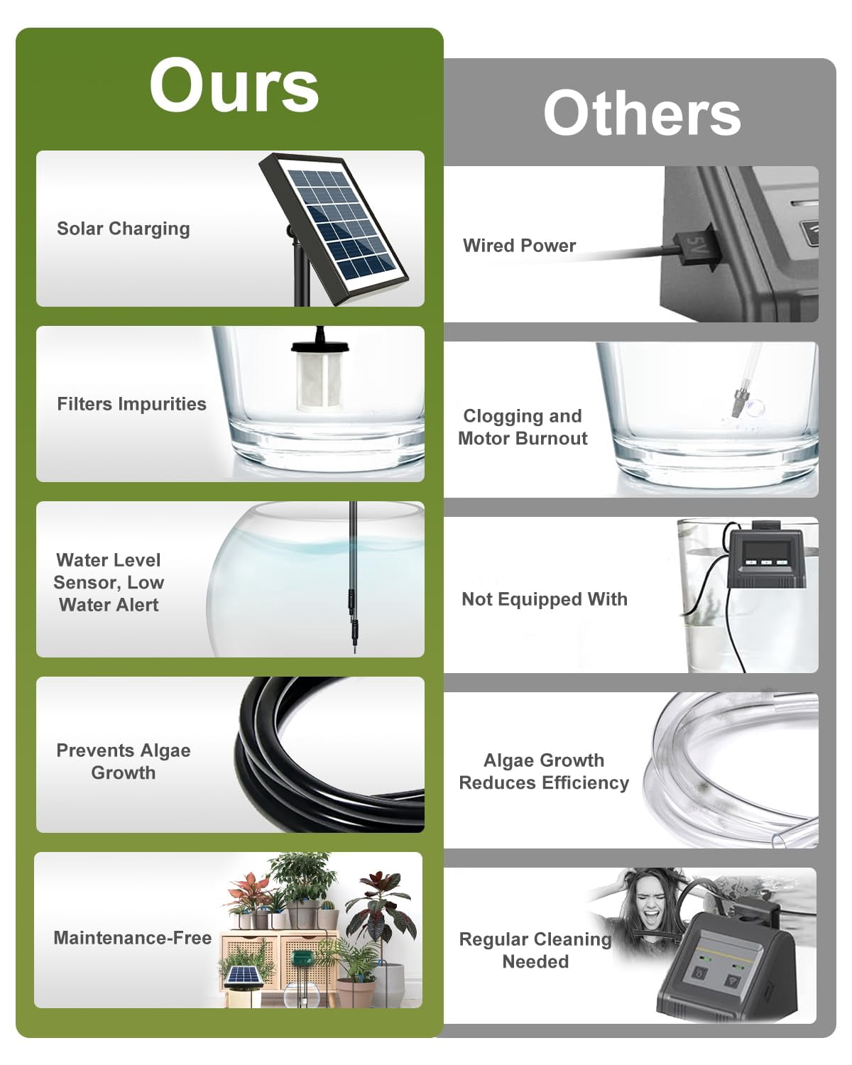 Solar Drip Irrigation Kit 50FT Automatic Garden Watering System with Timer, Draws Water from Container, Supports 15 Pots for Balcony, Patio, Indoor & Outdoor Plants