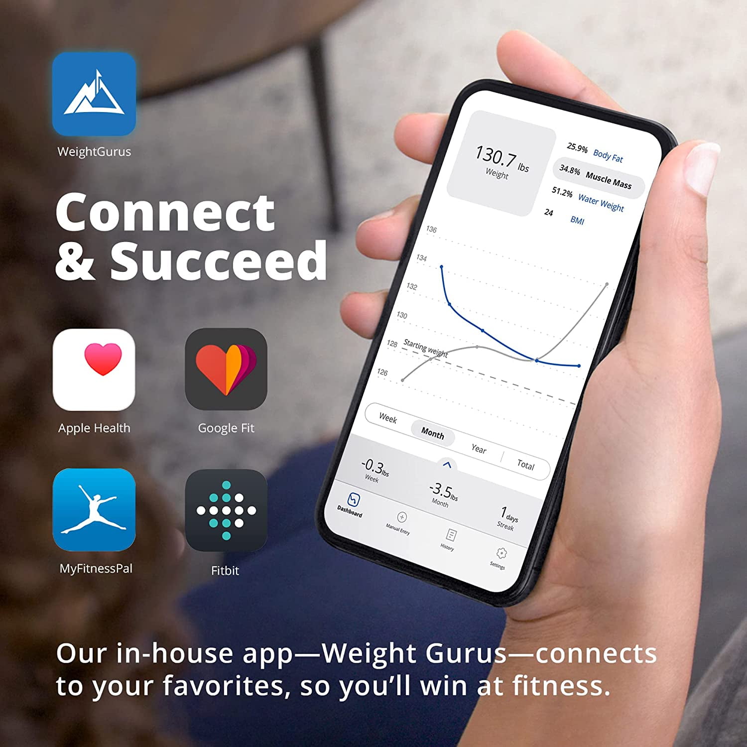 Bluetooth Smart Body Fat Scale by Weight Gurus, Secure Connected Solution