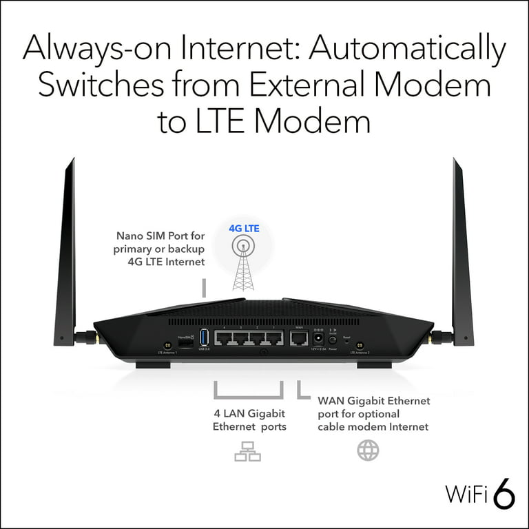 NETGEAR - 4G LTE Modem + 6 Router, 1.8Gbps (LAX20) Walmart.com