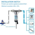 thumbnail image 3 of Stainless Steel Head Pre-filter Whole House Rotary Precipitation, Water Filter Central Pre-filtration Purification System, 3 of 6