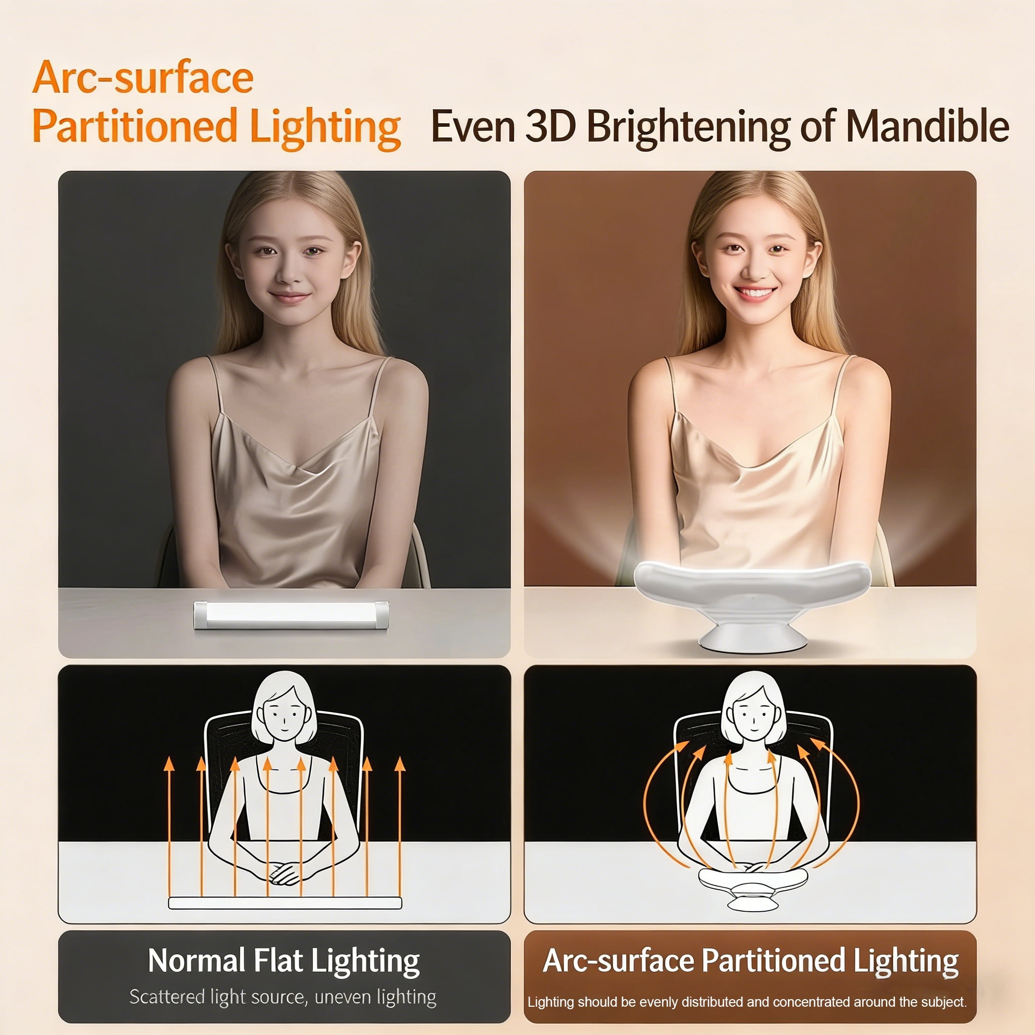 LED Fill Light for Live Streaming, Dimmable Soft Lighting, Three-Color Portable Selfie Light with Magnetic Attraction, Chin Fill Light for Studio Photography, Video Recording, 2700K-6500K CRI95+