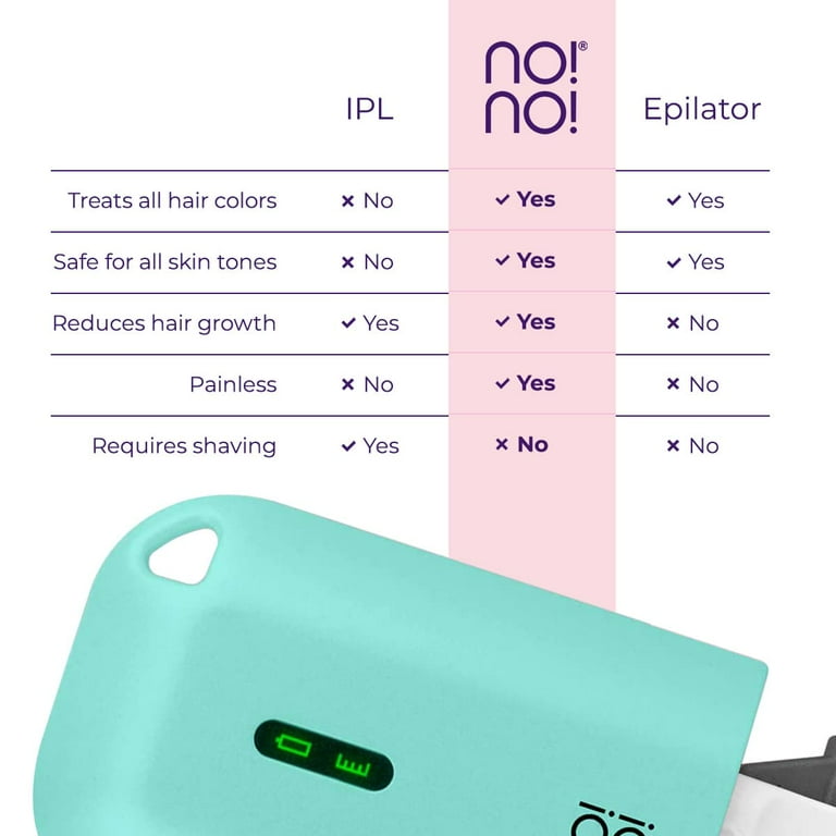 no!no! Hair Removal Device for Men and Women - Mint - Walmart.com