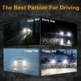 thumbnail image 4 of For Toyota 4Runner 2003-2005 Front LED Headlight High/Low Beam+Fog Light Bulbs 6000k, 4 of 23