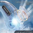 thumbnail image 4 of Ventilador de cuello ASNUG sin aspas, USB, recargable, 4000 mAh, 3 velocidades, 4 of 6