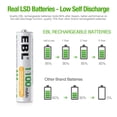 thumbnail image 4 of Paquete de 12 baterías recargables EBL AAA 1100mAh Ni-MH, 4 of 7