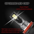 thumbnail image 4 of faros antiniebla LED, H11 H8 12SMD 110W, faros antiniebla 9V-36V, luz blanca 6500K-7500K, 4 of 5