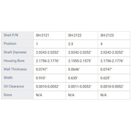 CAM BRNG GM CHEV 3.4L 3.5