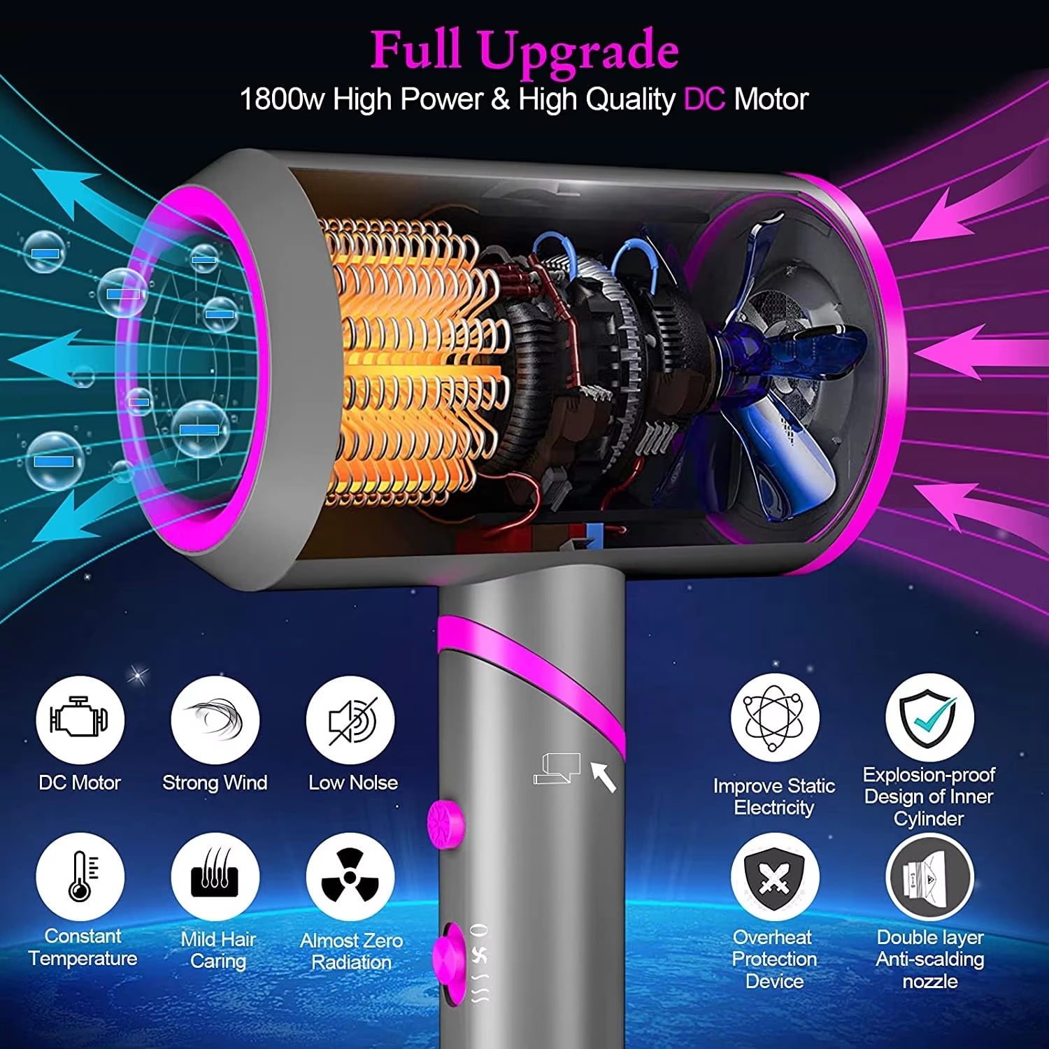 FETERVIC Folding Hair Dryer 2000W, Lightweight Travel Blow Dryer with Ionic Technology, 2 Speed & 3 Heat Settings, Low Radiation, Diffuser & Nozzles Included