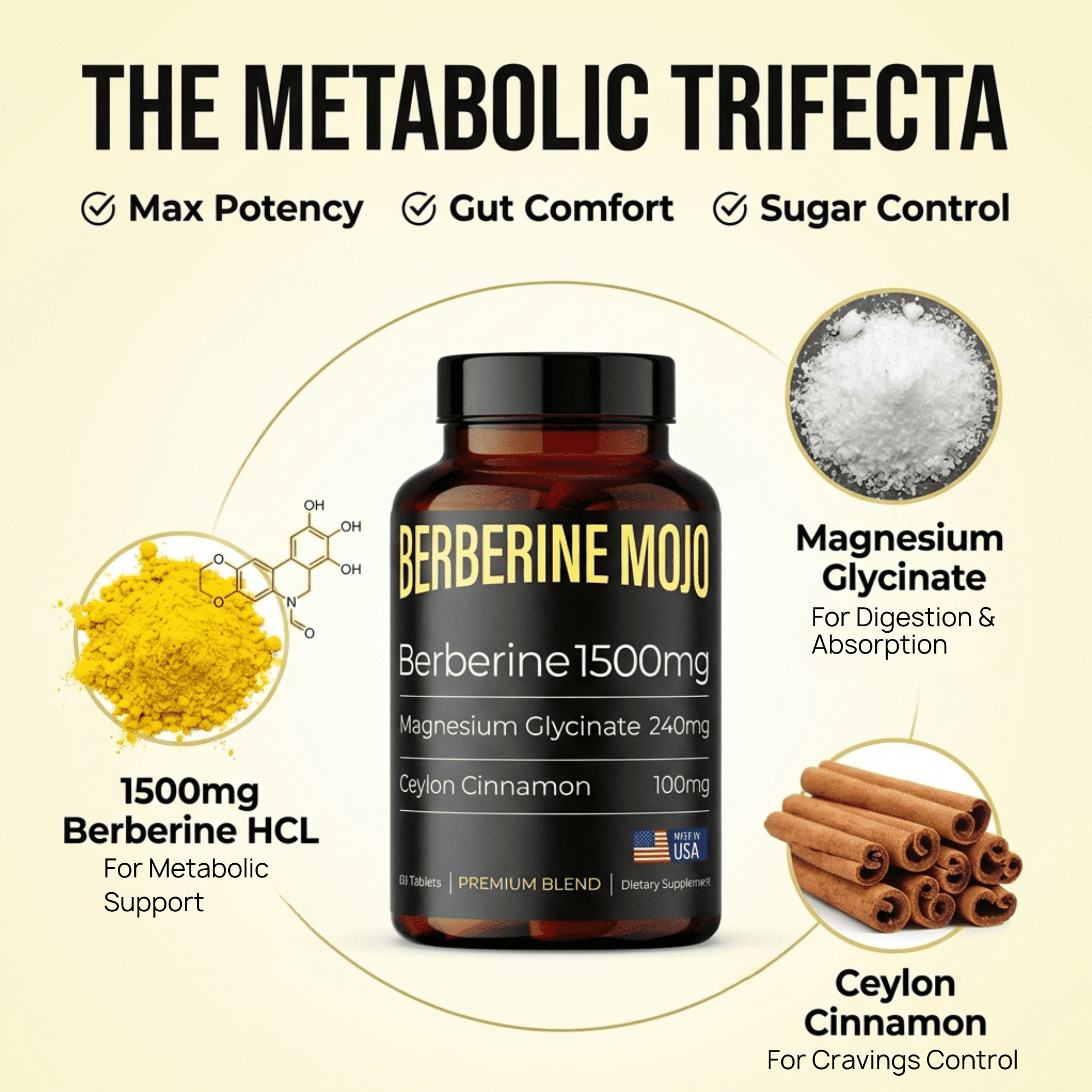 Berberine 1500mg Supplement with Magnesium Glycinate & Ceylon Cinnamon, Weight Management, Glucose & Metabolism Support, Made in USA, 60 Tablets