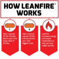 Force Factor LEANFIRE THERMOGENIC Pre Workout and Fat Burner Increase