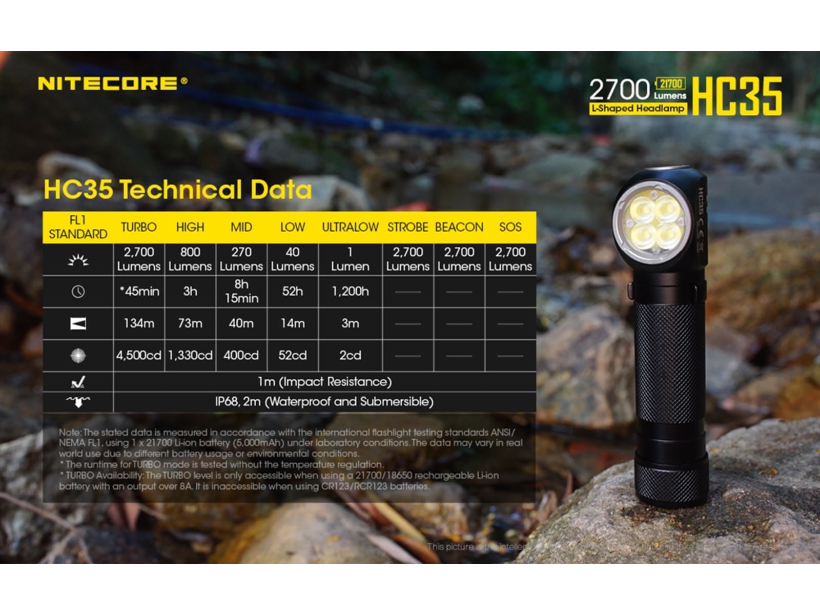 NITECORE LED 2700 Lumens Headlamp