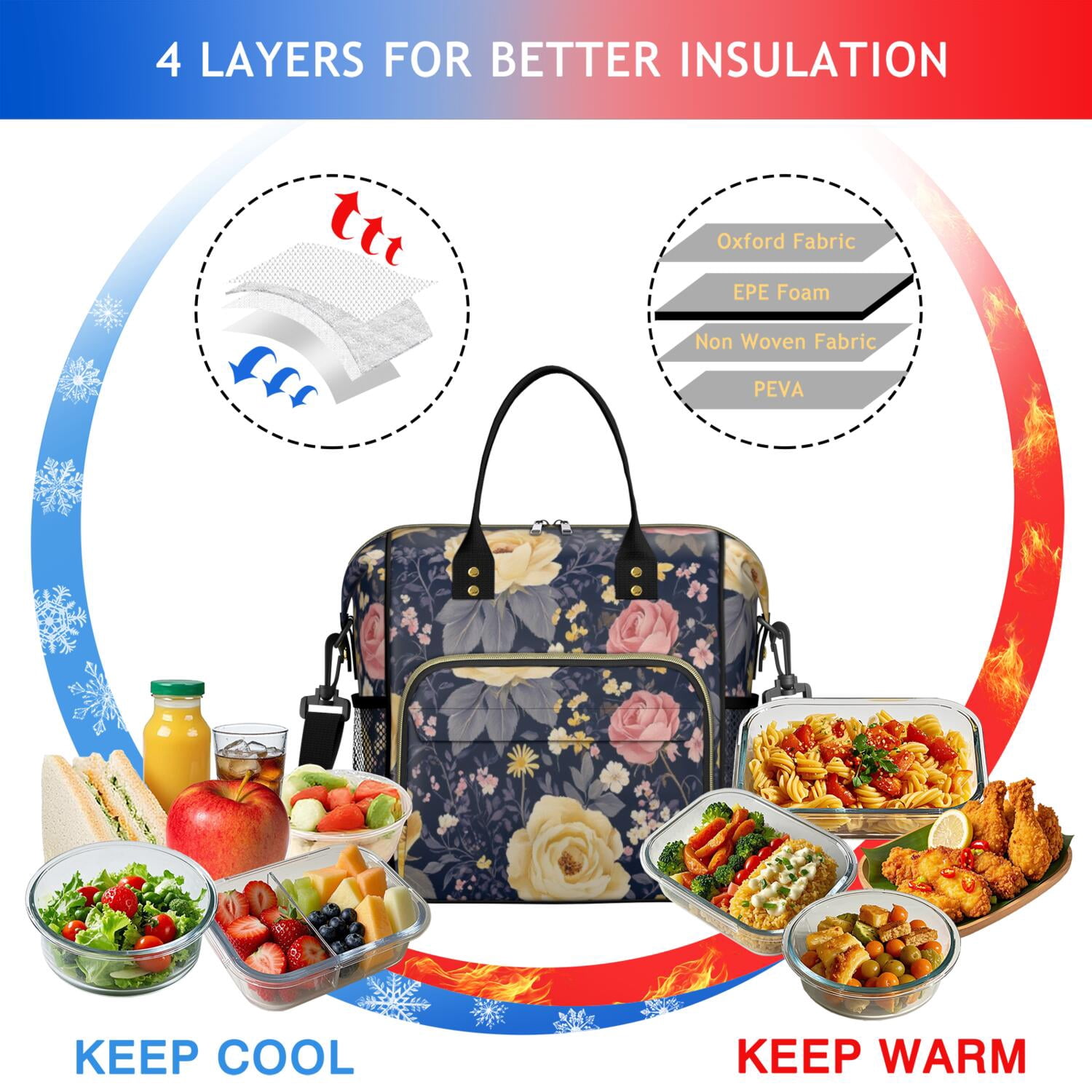 Pioneer Flower Floral Print Pattern Womens Lunch Box for Work,Insulated Large Lunch Bag for Tween and Teen,Loncheras Para Mujer,Leakproof Adult Lunch Bag for Work,Beach,Travel,Picnic,Camping