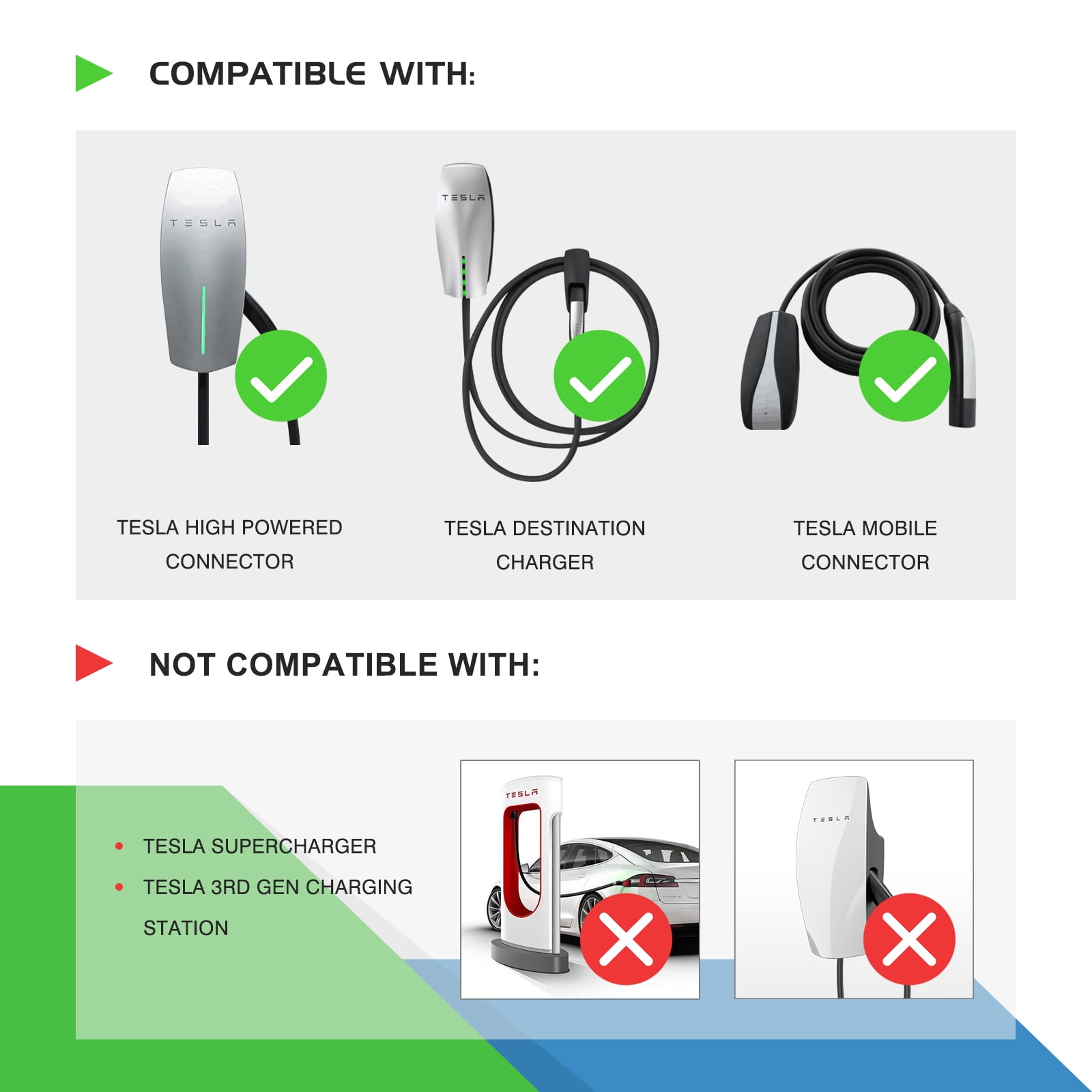 Buy ZENCAR Tesla to J1772 Charging Adapter Max 48A & 250V with Safety