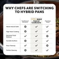 thumbnail image 7 of Ceramax 12 Pc Stainless Steel Pots and Pans Set Non Stick with New Tektanium Technology, Hybrid Ceramic Micro Textured Cookware Set with Etched Design, Induction Ready Frying Pan Skillet Set, 7 of 7