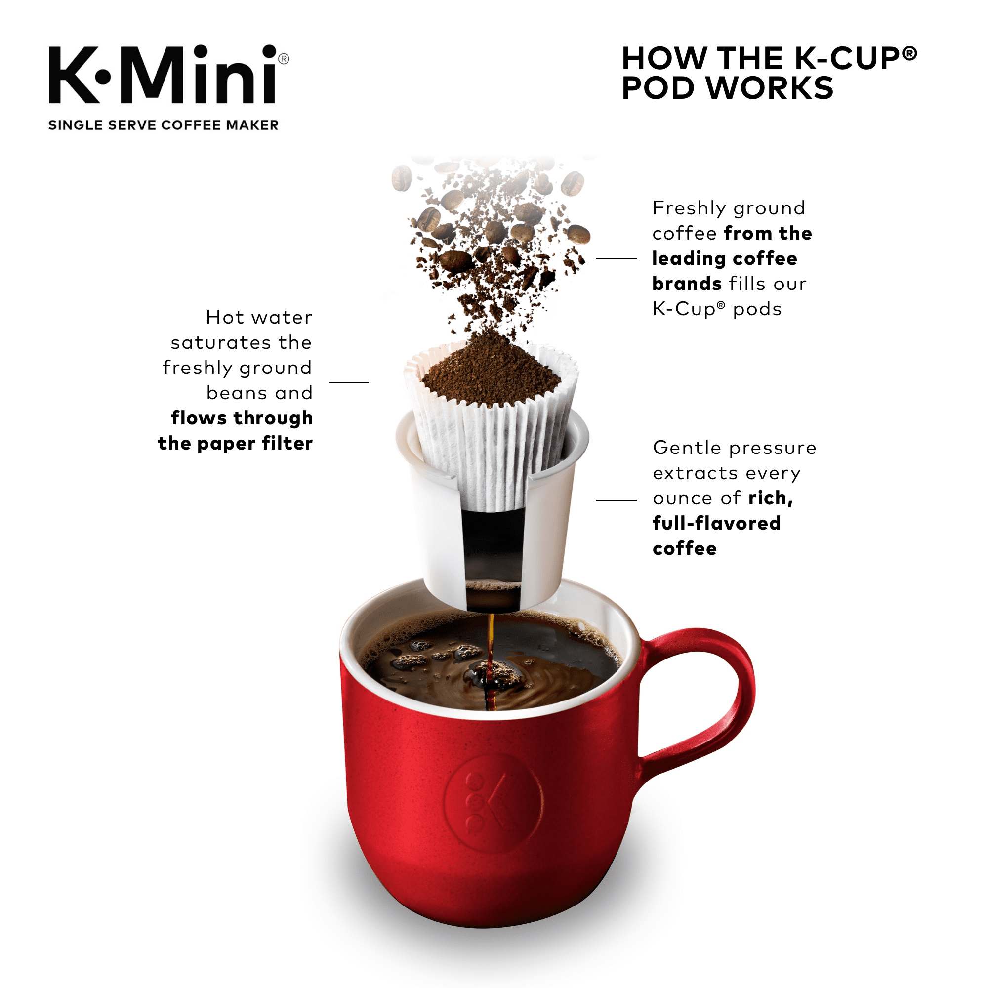 Oasis Keurig K Mini Single Serve K Cup Pod Coffee Maker Pod Capsule Coffee Machines Home Garden