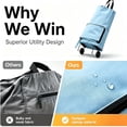 thumbnail image 5 of Clearance Under $6.19 2-in-1 Foldable Shopping Cart with Wheels, Reusable Grocery Bag on Wheels, Portable Trolley Bag for Travel Home Kitchen, 5 of 5