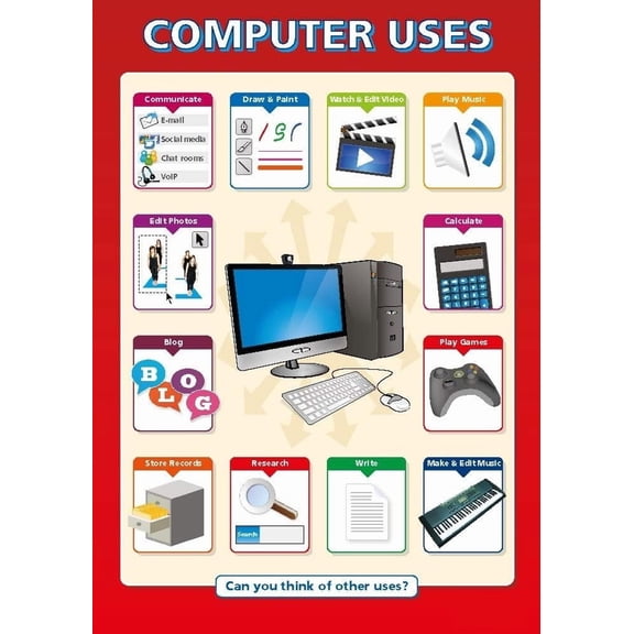 Computer Uses Classroom Poster ICT Middle & High School Class Decoration