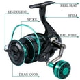 thumbnail image 3 of Sougayilang Fishing Reels - Light Weight 12+1 BB Ultra Smooth Powerful Spinning Fishing Reel, 3 of 8