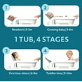 thumbnail image 3 of The First Years Sure Comfort 4-in-1 Reclining Bathtub - Adjustable All-in-1 Bathtub for Newborn to Toddler - Ages 0 to 24 Months, 3 of 8