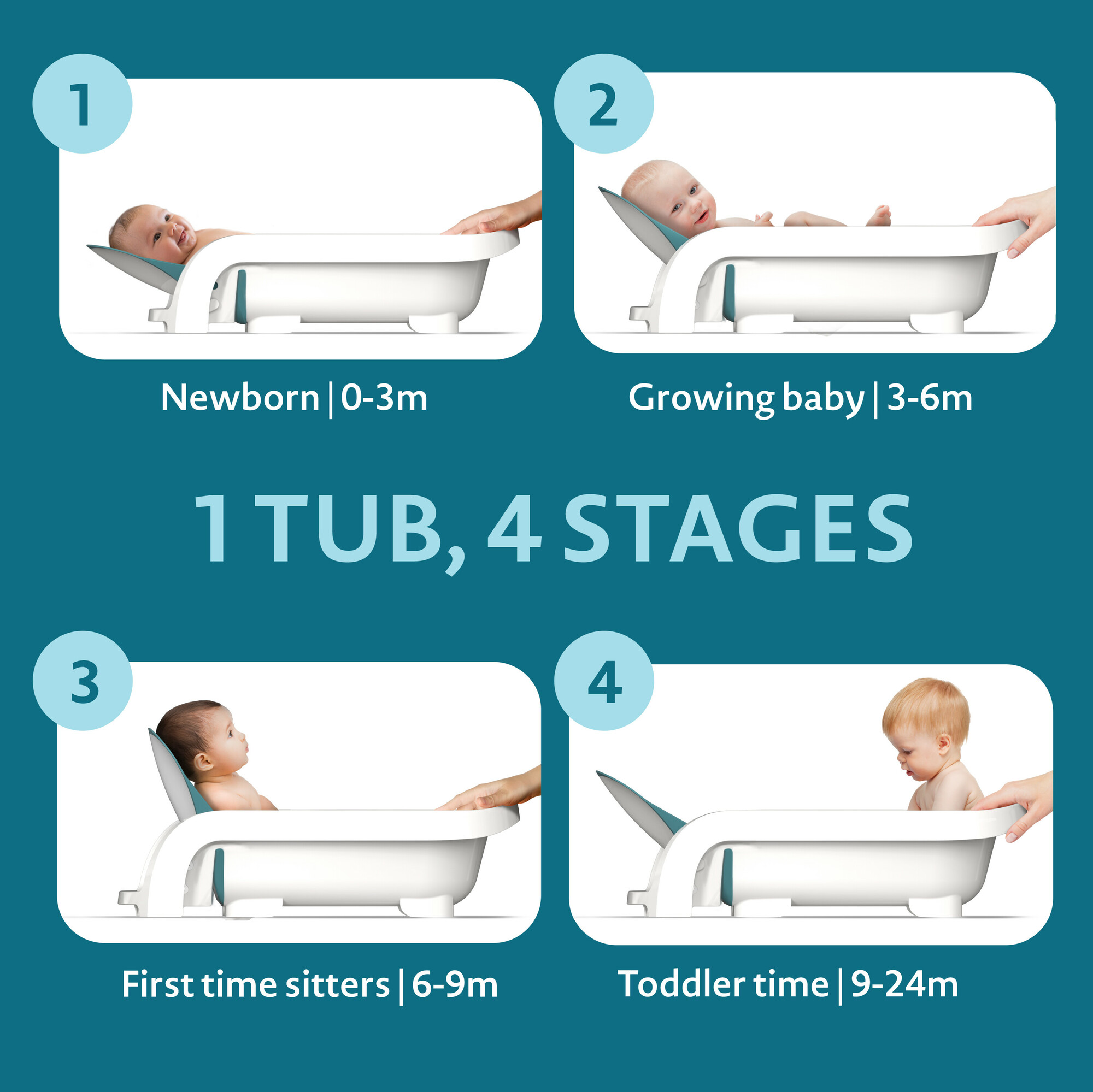 The First Years Sure Comfort 4-in-1 Reclining Bathtub photo 2