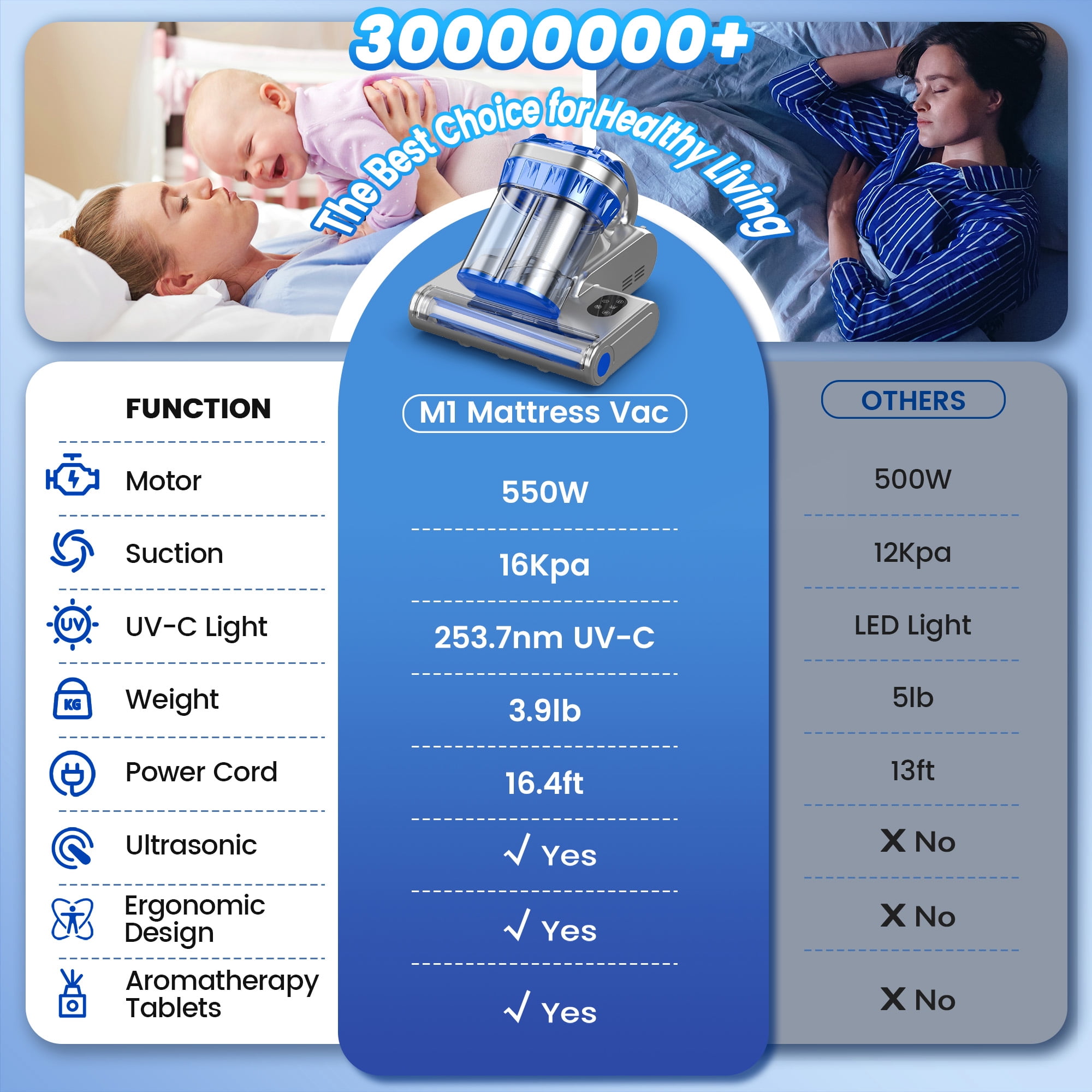 INSE Handheld Vacuum, 253.7nm UV-C Light Bed Vac Cleaner with HEPA Filter for Mattress Sofa Cirb Bed