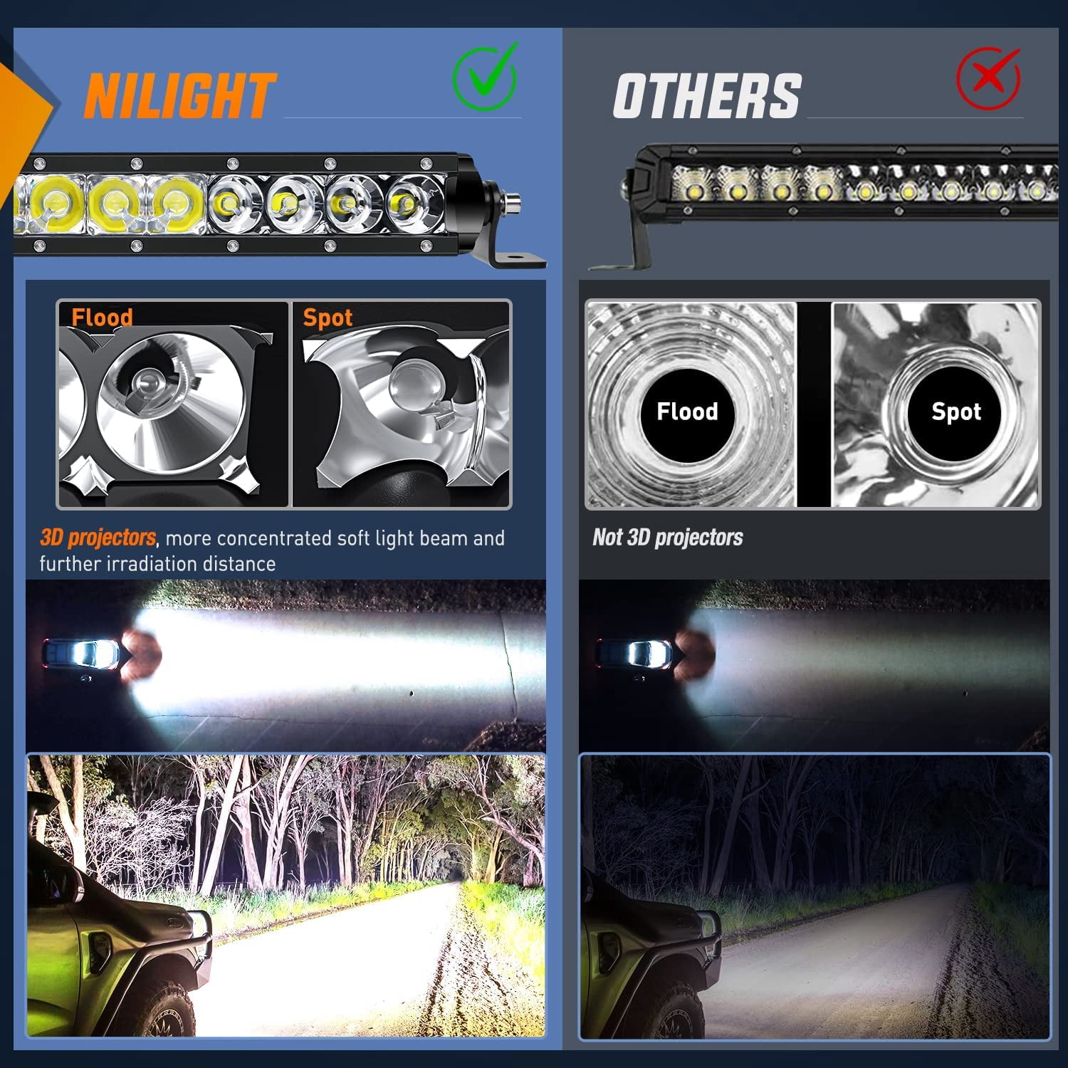 Nilight 17" 80W LED Work Light Single Row Spot Flood Combo LED Light Bar Driving Lights Offroad Lighting - 2 Style Mounting Brackets
